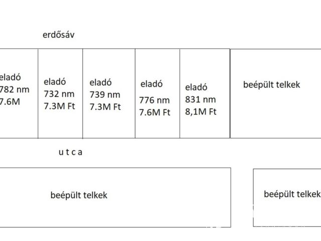 Építési telek Sárvár-Rábasömjénben 732 nm